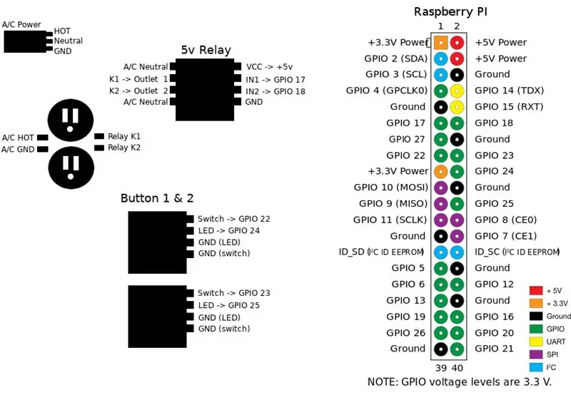 Esquema de cablejat