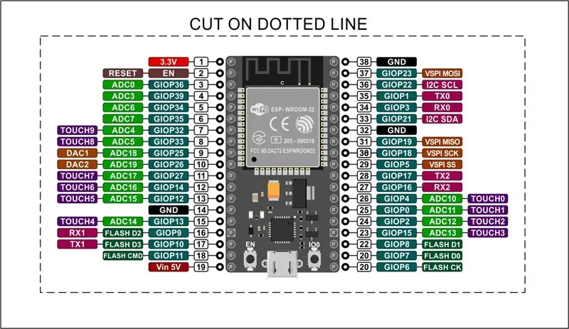 Breadboard