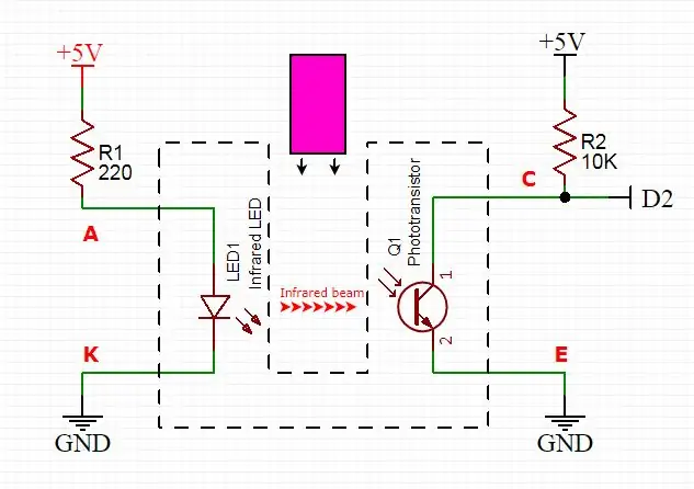 Kết nối mọi thứ với nhau