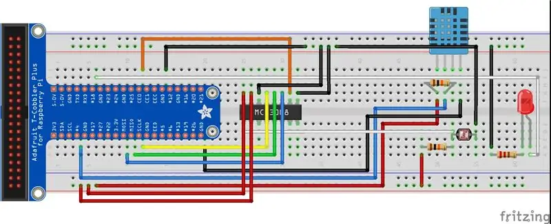 Hardware tjekliste