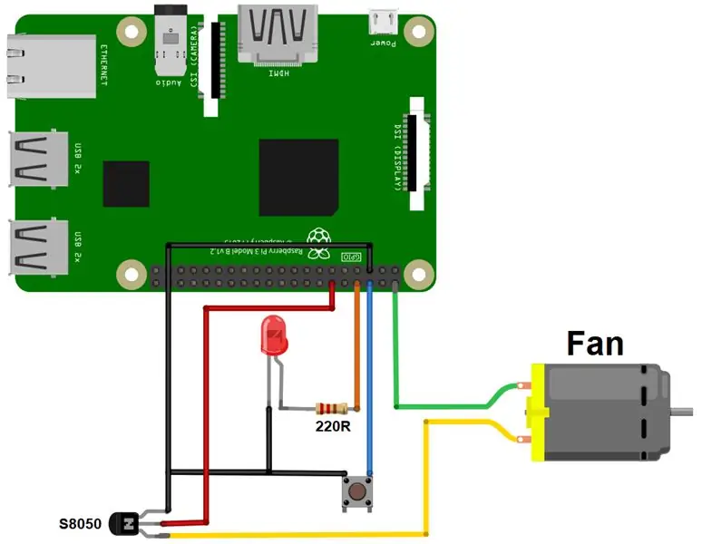 Qhov Circuit