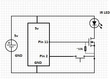 Circuit de proves