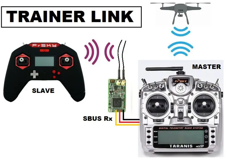 Simple Taranis X9D+ Wireless Trainer با استفاده از ورودی گیرنده SBUS