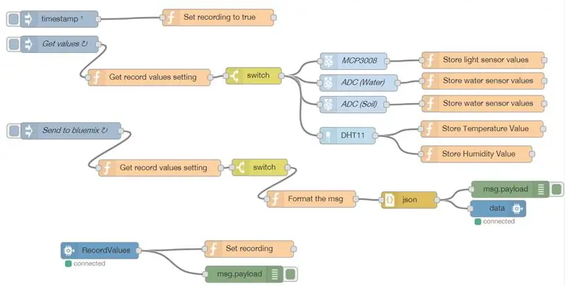 Setup Node Red-toepassing voor plantbewakingsapparaat