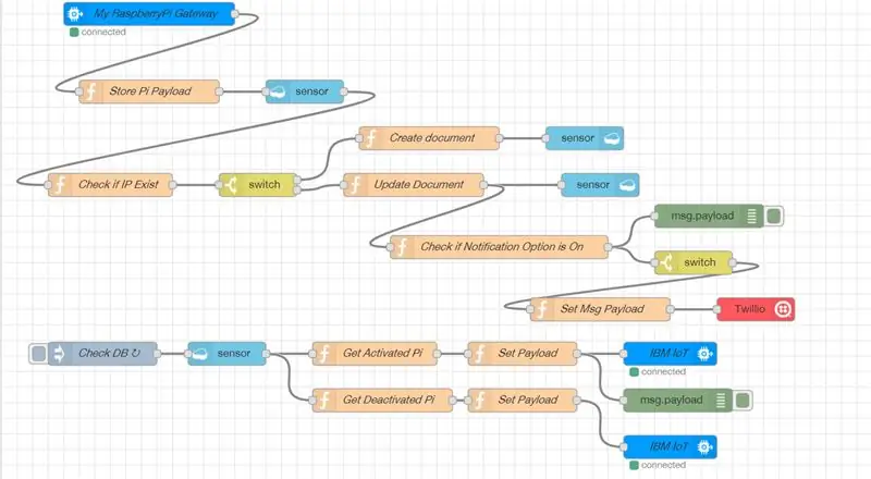 Configuració de l'aplicació Node Red per al servidor