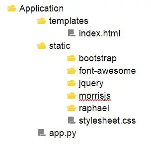 Pi-webserver instellen