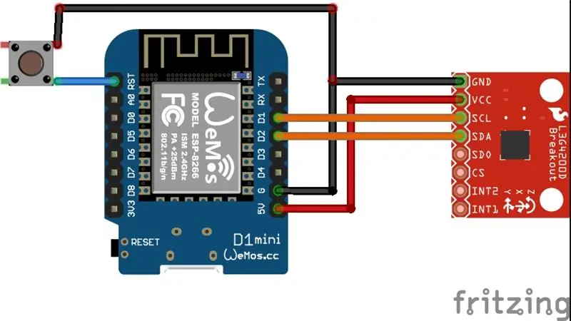 Vytvorte si prototyp a vyskúšajte si ho