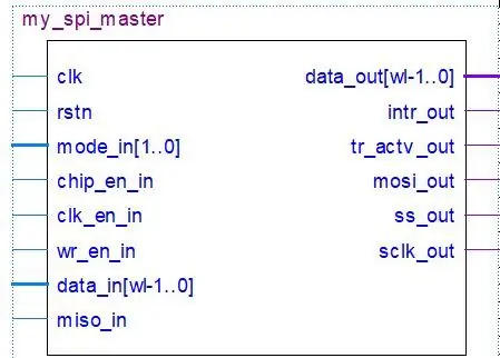 RTL-Ansicht des SPI-Masterkerns und der Simulationswellenformen