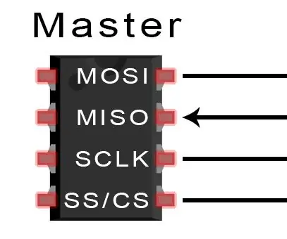 „SPI Master“dizainas VHDL: 6 žingsniai