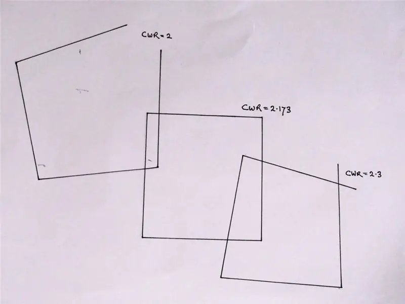 Testa diagram