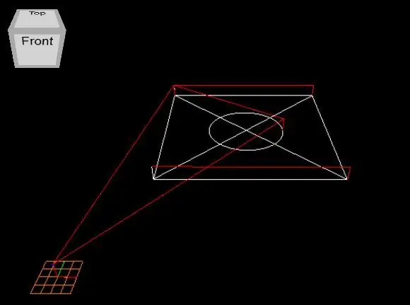 Diagramele de testare