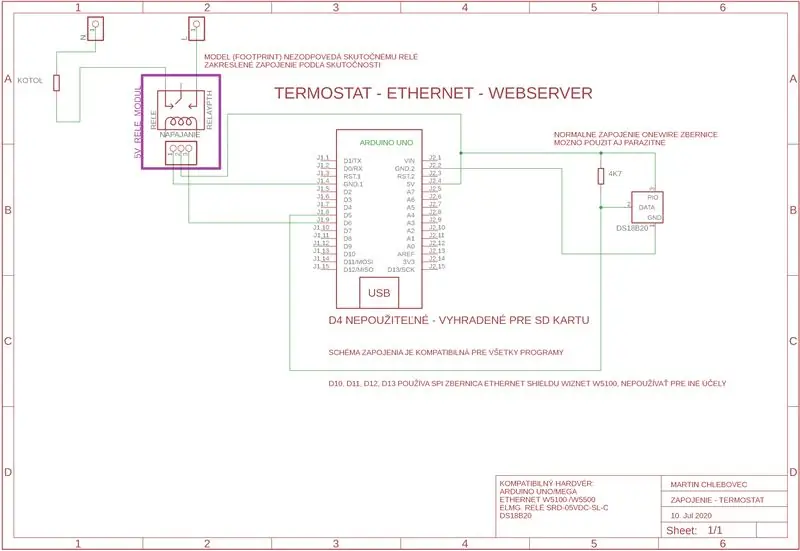 HTML -sider, der kører på webserver, skemaer, kildekode