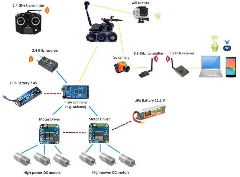 Connexion de pièces électroniques