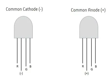 LED RGB de dos tipos