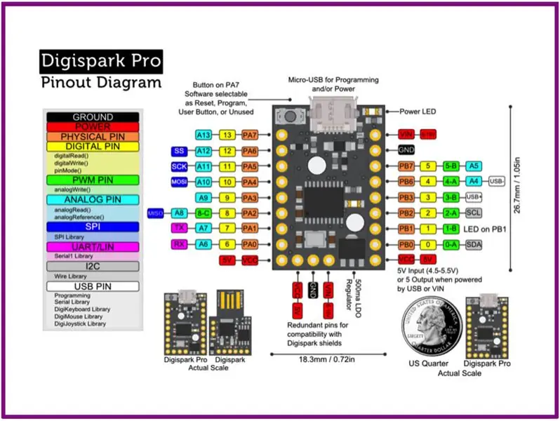 Die programmering van die Digispark Pro