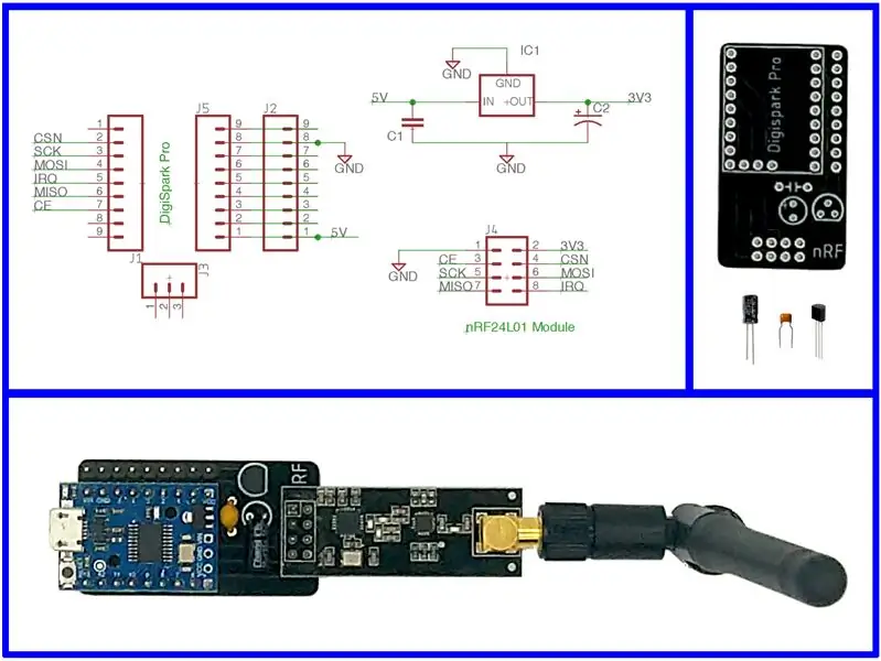 DigiProNRF түйүндөрүн конфигурациялоо