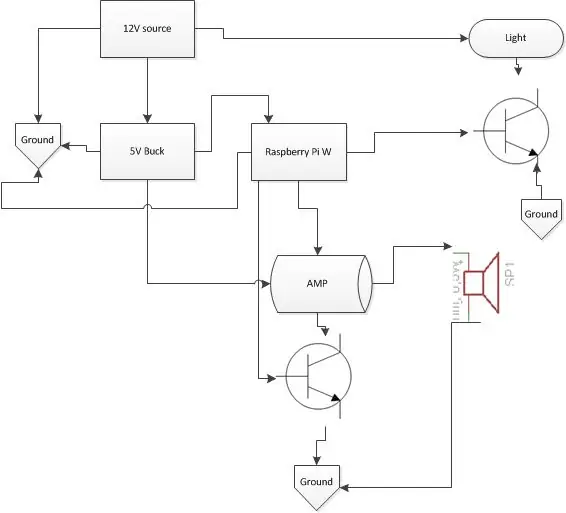 Schritt 2: Verkabelung und Elektronik