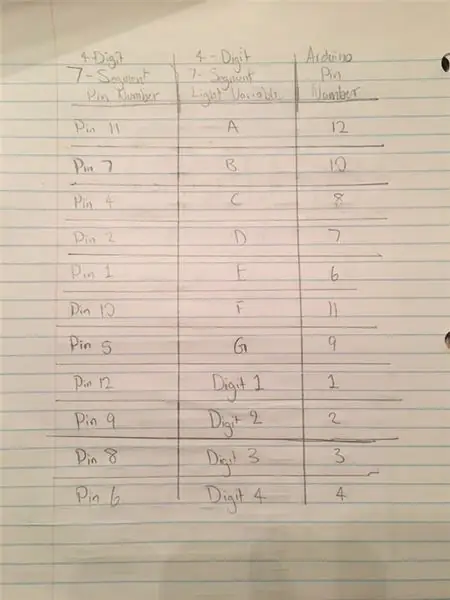 Stap 2: Identificeren van de LED's van het 4-cijferige 7-segment display