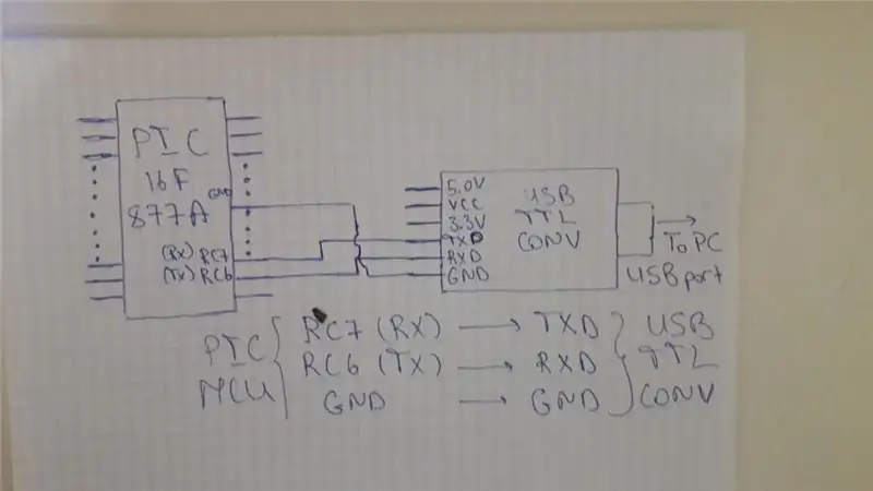 Connessioni hardware