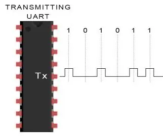 Design av UART i VHDL: 5 trinn