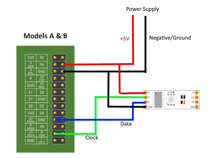 Σύνδεση του Raspberry Pi με τις λωρίδες LED