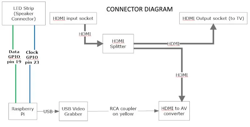 Hệ thống dây điện và lắp ráp