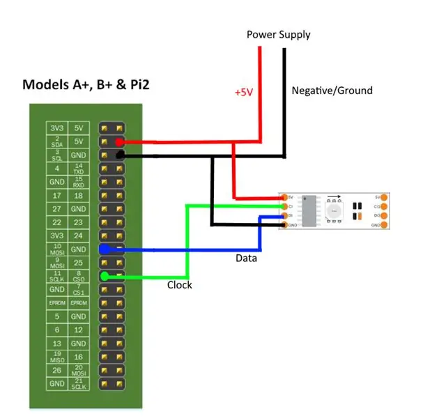 Connexió del Raspberry Pi a les tires LED