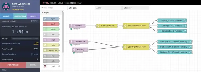 Opsætning af MQTT, Node-RED og IFTTT