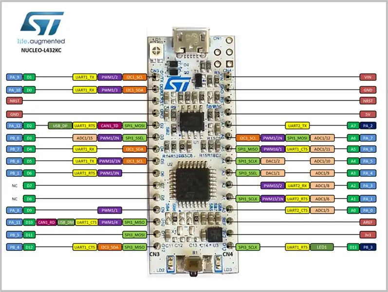 STM32 NUKLEO-L432KC