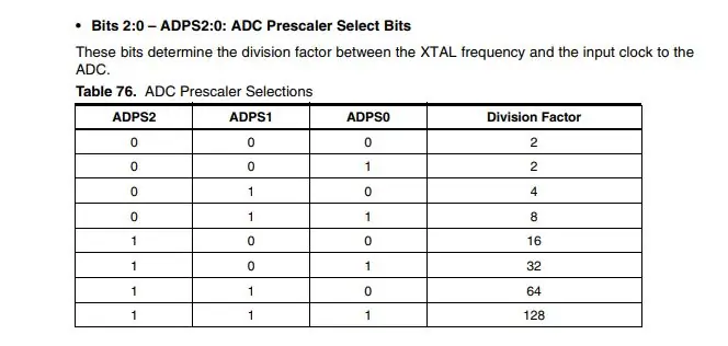 ADCSRA -valg