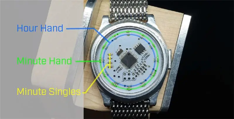 MechWatch: un reloj digital personalizado