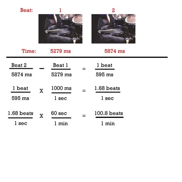 BOCETO: CALCULAR GOLPES POR MINUTO