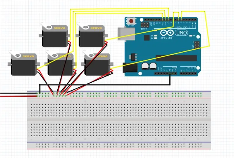 Servos