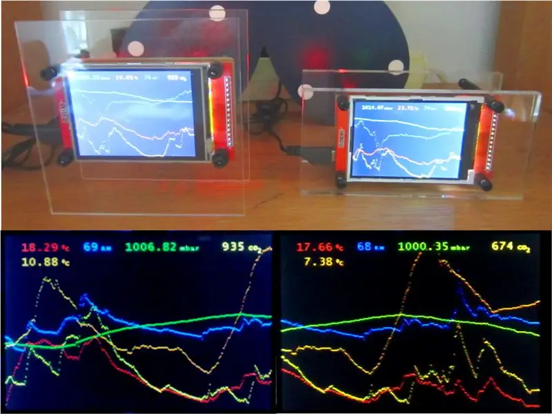 Stazione meteorologica grafica