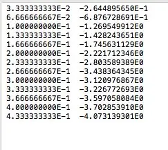 Organizar Datos Correctamente