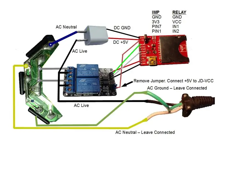 Détail électrique et assemblage