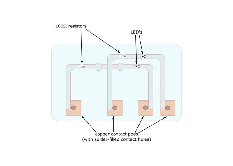 Col·locació de components