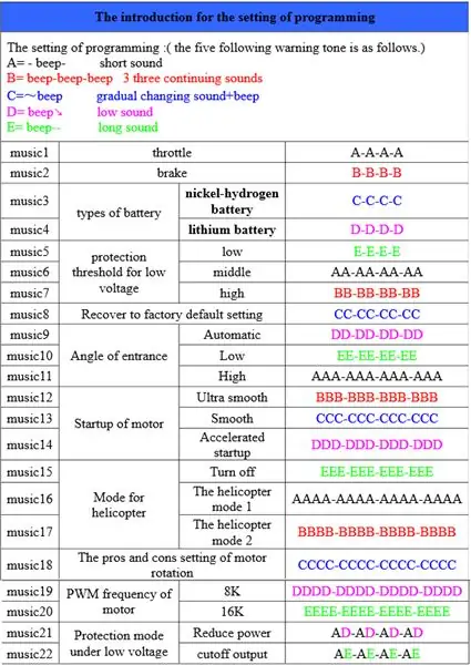 ESC supratimas ir programavimas