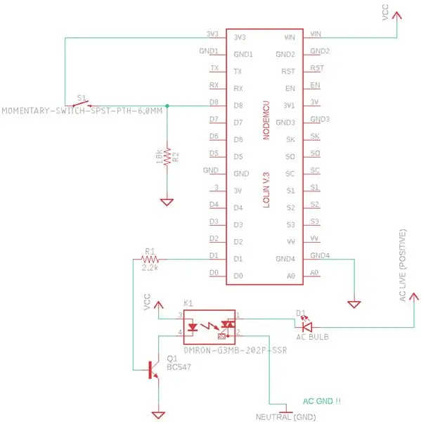 Schema