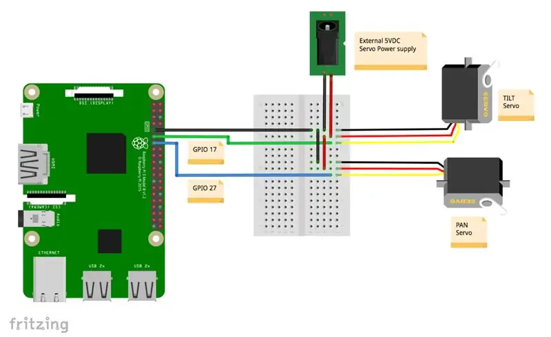 Instalarea Hw