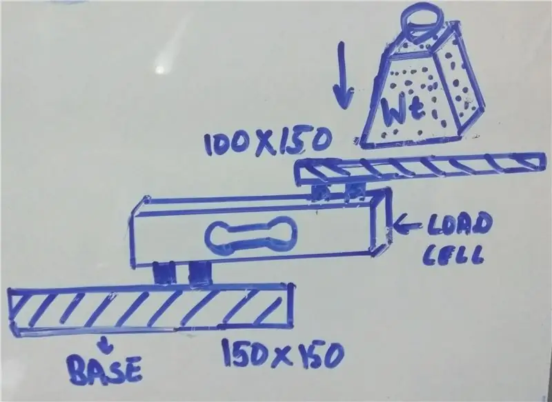 Mechanické usporiadanie