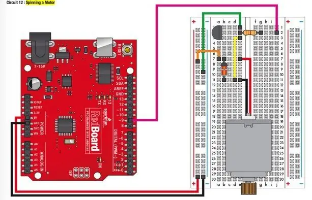 Configuration des capteurs de température