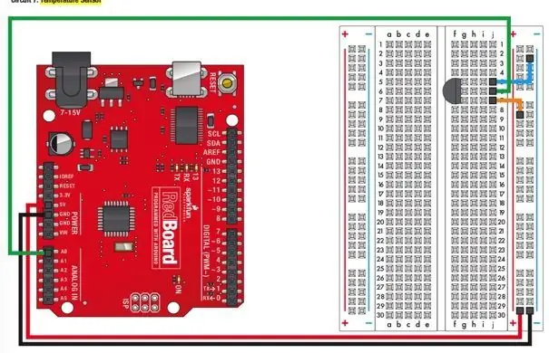 Die opstel van temperatuursensors