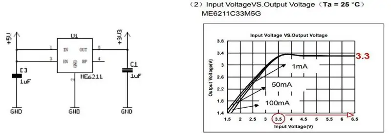 ፕላካ ደ Desarrollo Arduino Wemos