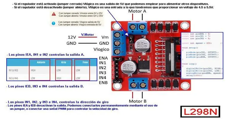 L298N (ganda Puente En H)