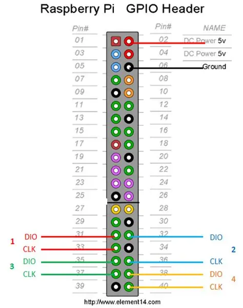 Ang GPIO Pins kay Raspi