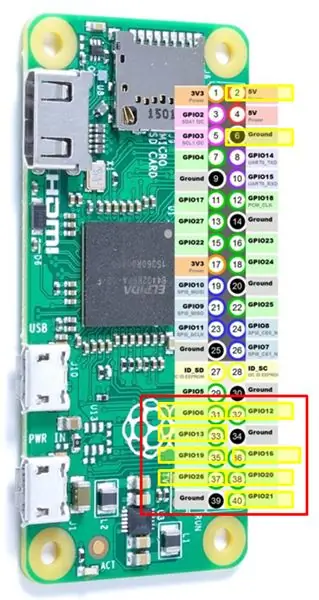 Ghim GPIO trên Raspi