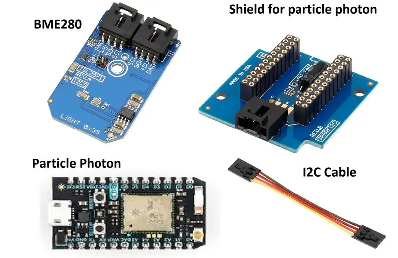 Lista de requisitos de hardware