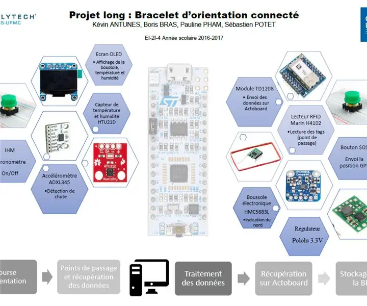 Браслет Connected Orientation: 6 шагов