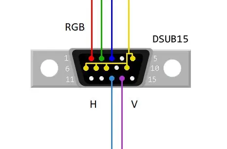 VGA prievado prijungimas